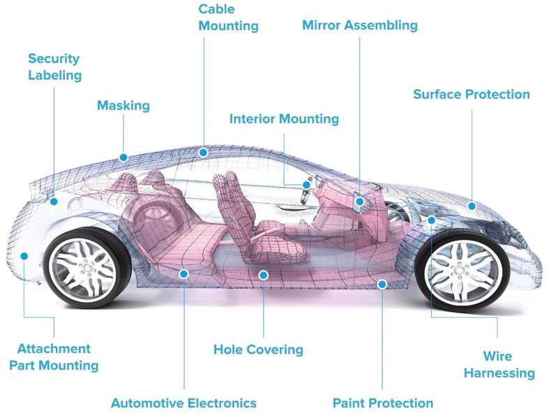 Automotive